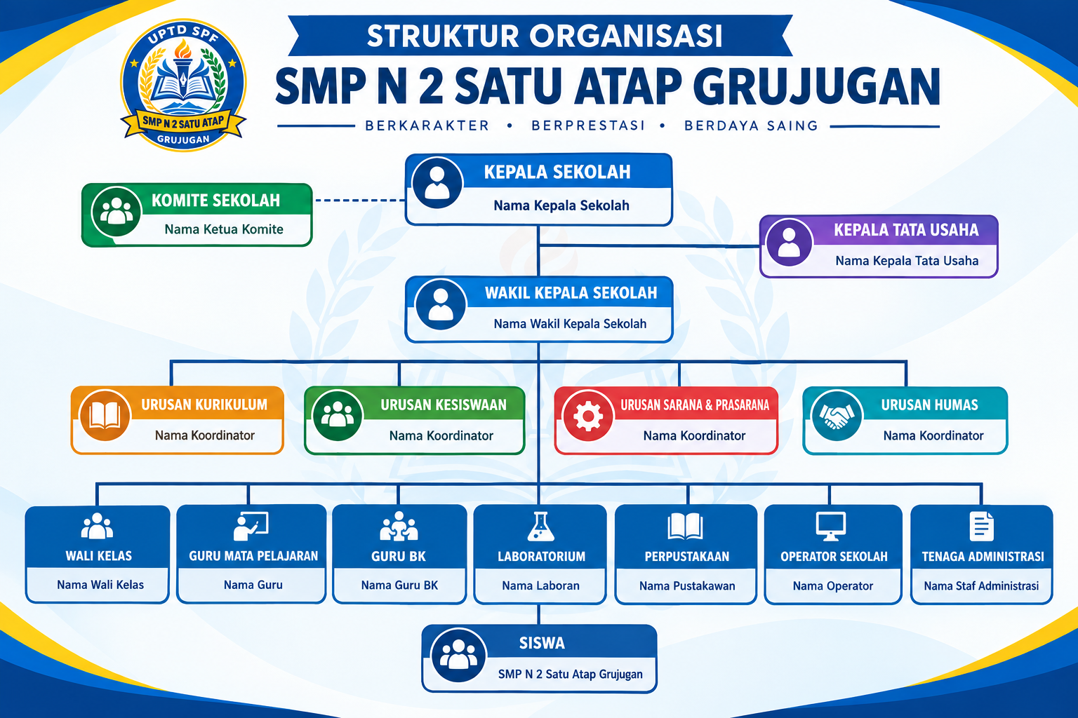 UPTD SPF SMP N 2 Satu Atap Grujugan